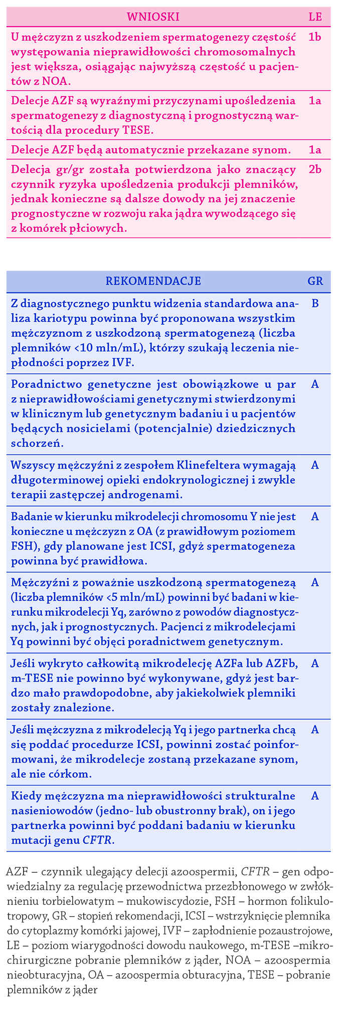 Wnioski i zalecenia_2